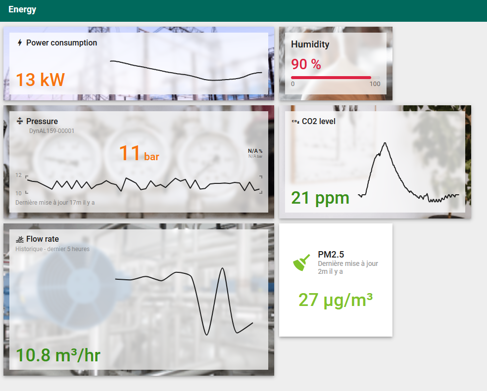 Tableau de bord énergétique