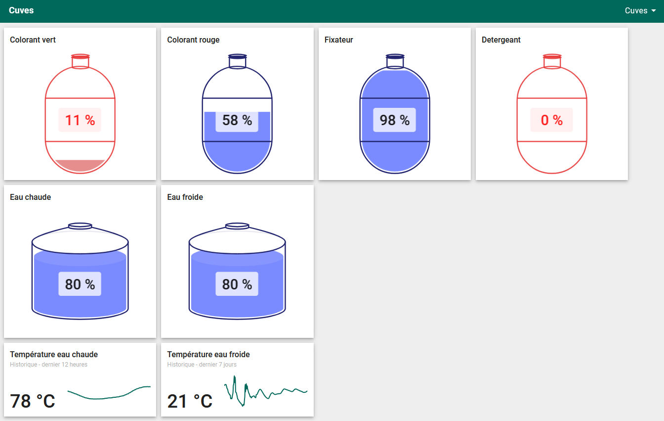 Tableau de bord énergétique